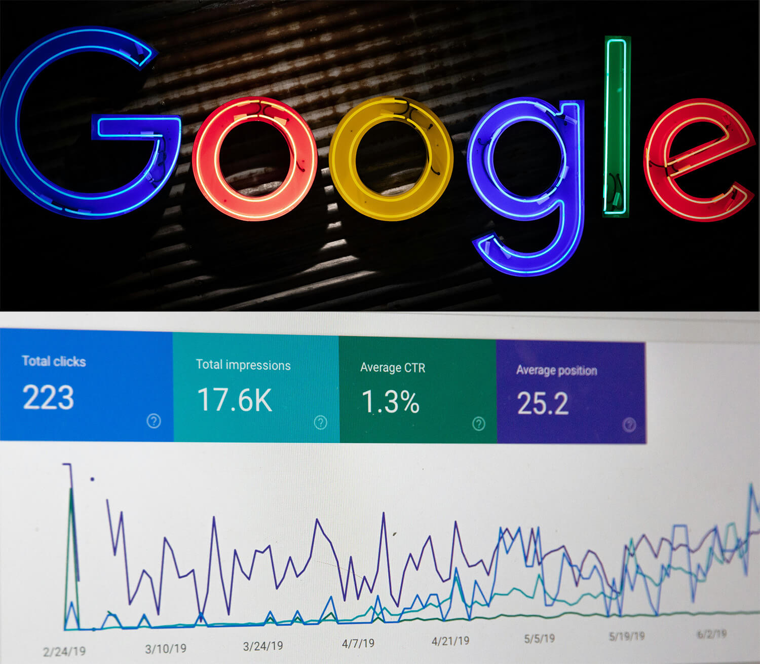 Google Adwords management
