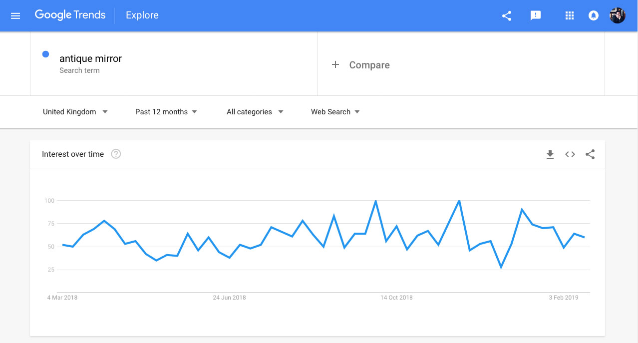 Google Trends