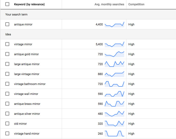 Google Keyword Planner