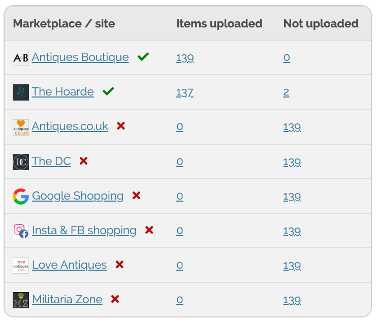 Marketplace summary