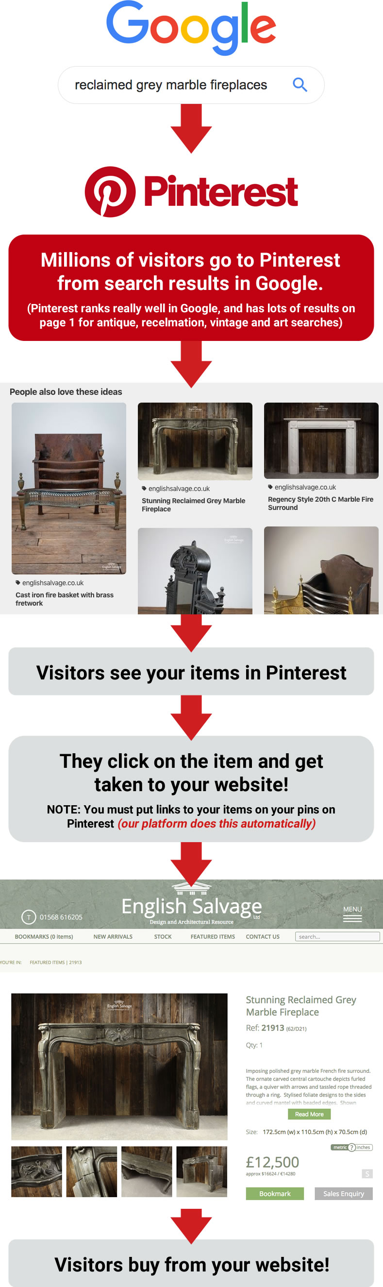 make sales through pinterest